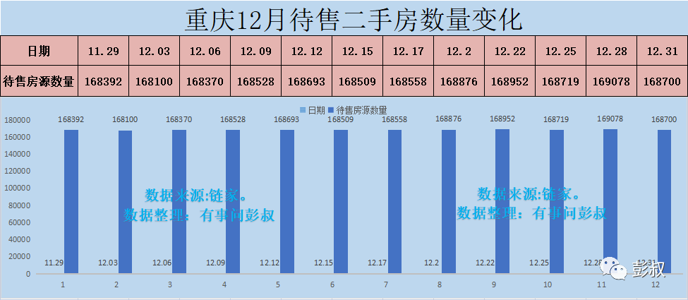 深圳廣州北京上海重慶2021年第四季度代售二手房數量房價分析