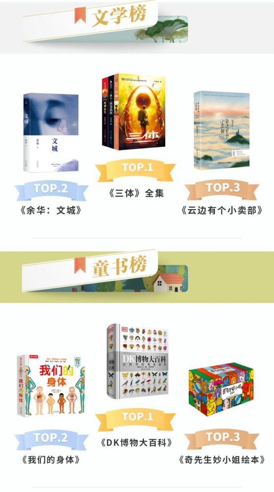 2021年书籍排行榜_新春特辑|中国社会科学出版社入选2021年度知名年度榜单图书(2)