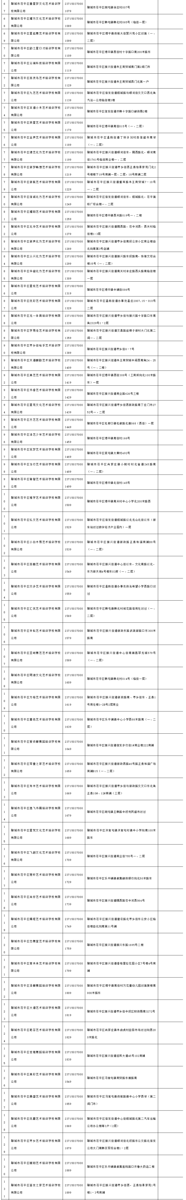 聊城茌平区校外培训机构白名单公布54家机构已缴存风险保证金