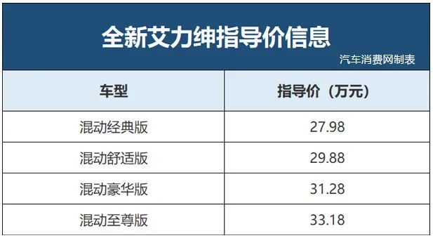 艾力绅配置参数图片