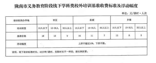 我市学科类校外培训机构收费标准发布