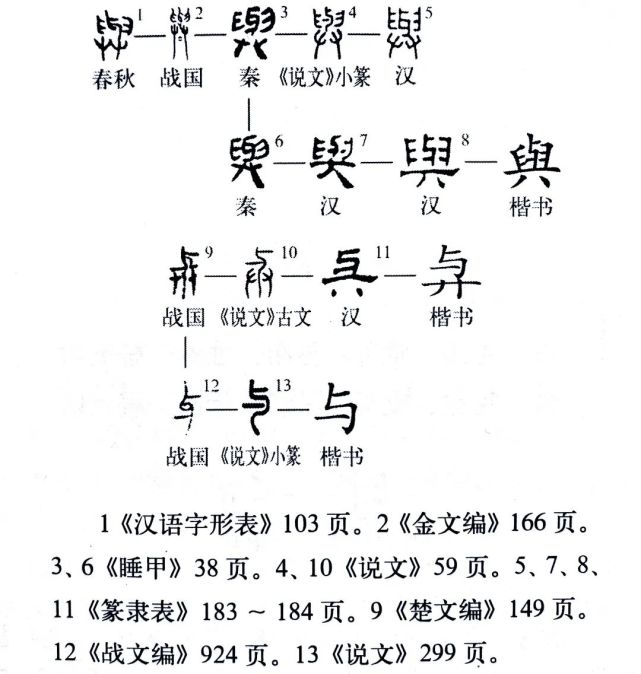 說文解字507課細說與與字用法複雜的常用字