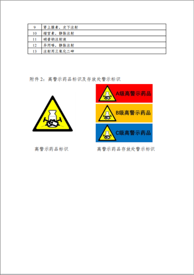 互聯網醫院高警示藥品管理規範試行發佈