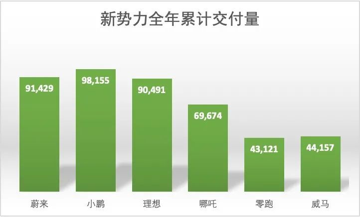 清炖排骨什么时候放醋莫里尼小鹏2022年adv总