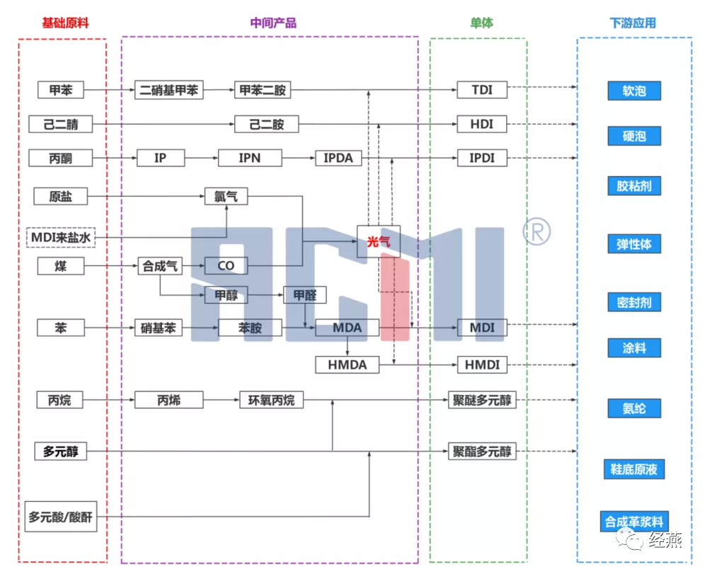 加速崛起!万华化学成立精细化工子公司!_腾讯新闻