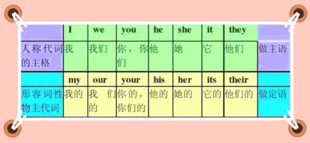 he是第几人称 腾讯网