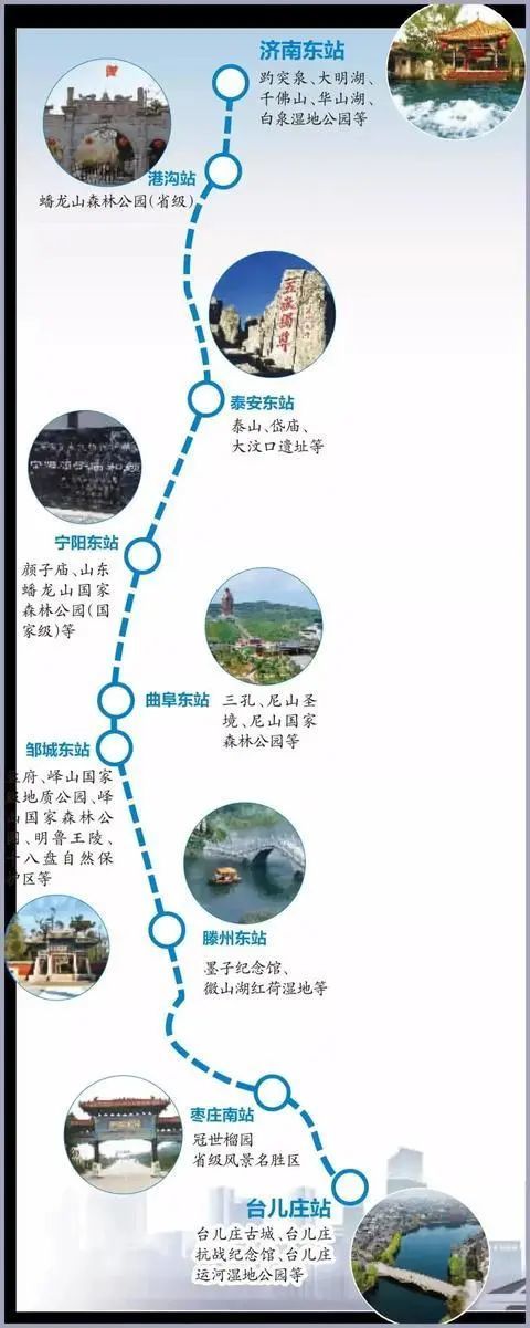 融入全省高铁环形网|滕州市|港沟|济南|台儿庄区|济南市历城区|宁阳县