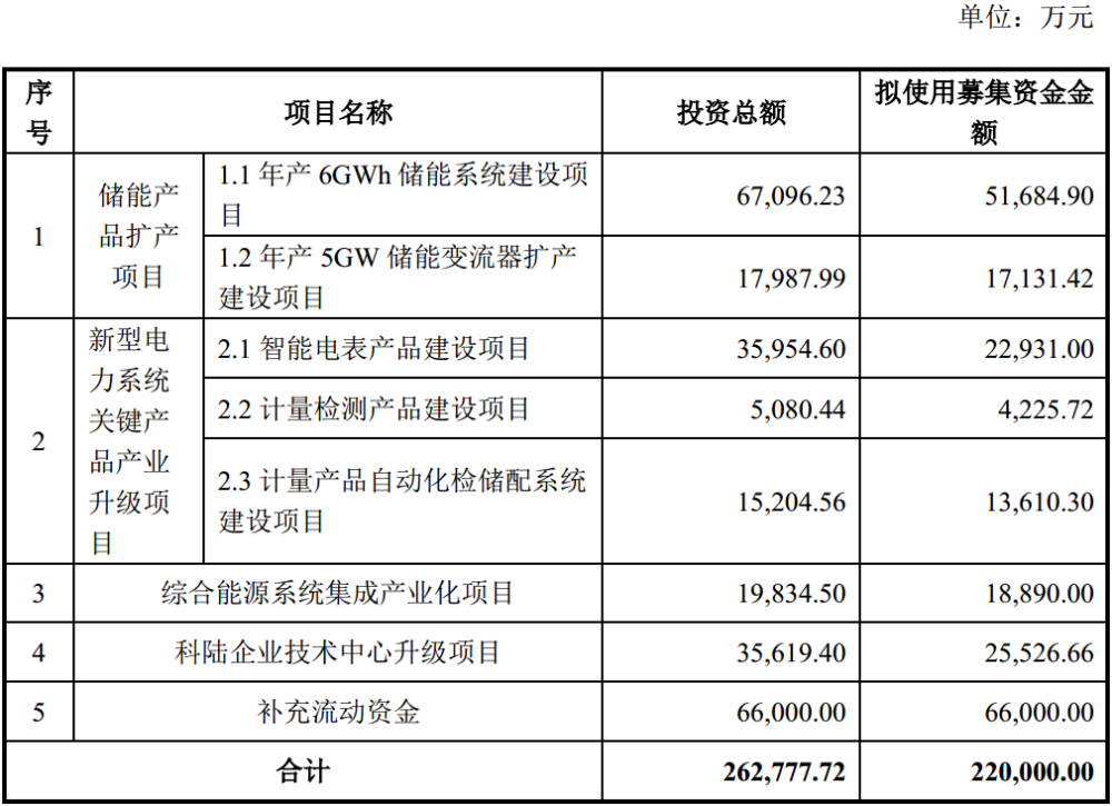 2021年高职扩招全日制大专报名时间资金百亿半导体港股22亿龙头这只