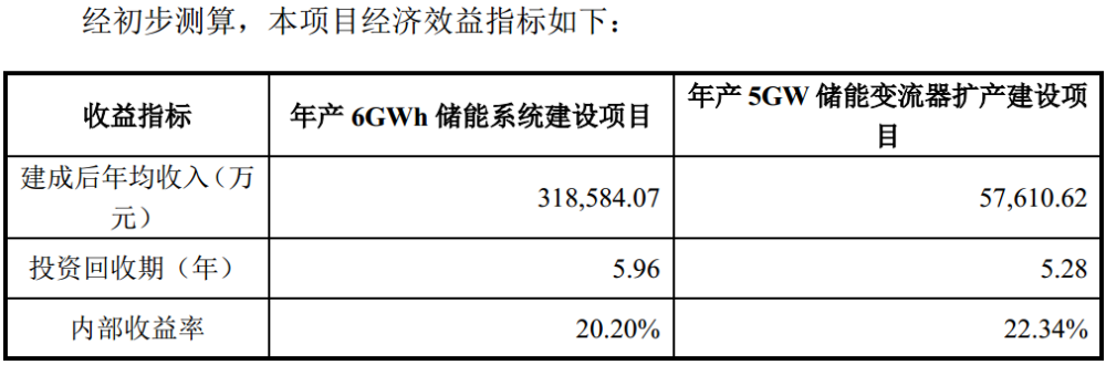 2021年高职扩招全日制大专报名时间资金百亿半导体港股22亿龙头这只