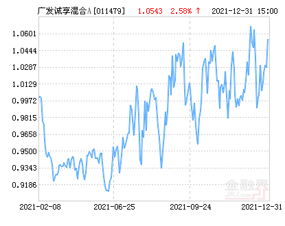 广发诚享混合a基金最新净值涨幅达258