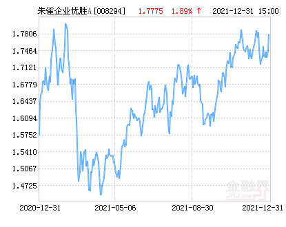 股票型证券投资基金(简称:朱雀企业优胜a,代码008294)公布最新净值