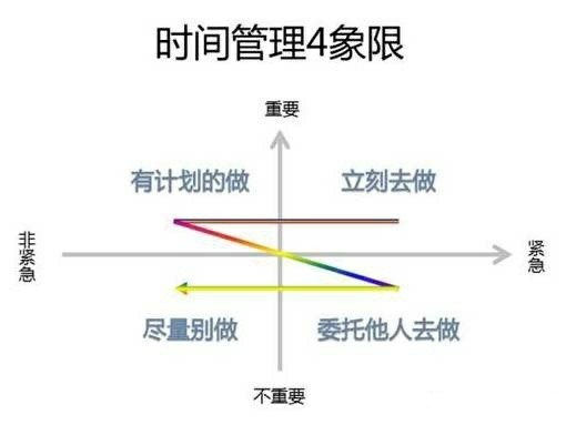 如何進行時間管理|自我管理|時間管理|心理健康