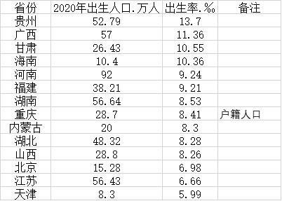 出生人口数_中国每年出生人口数量(1949-2021)