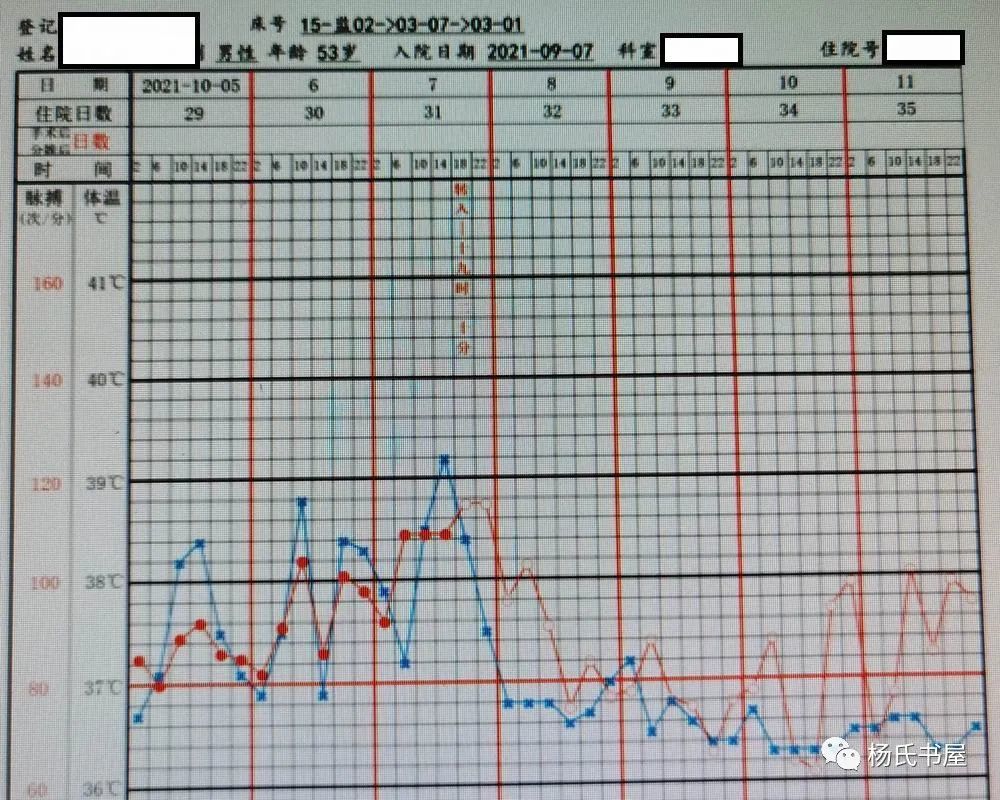 轉出icu時複查肺部ct,顯示兩肺炎症有所吸收好轉:(10月22日用激素和