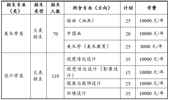 山東工藝美術學院分數線_山東美術聯考分數占比_2019美術本科達線分數