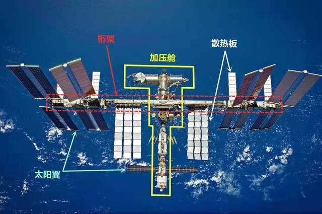 国际空间站严重老化美国人陷入焦虑中为何不考虑在月球建立