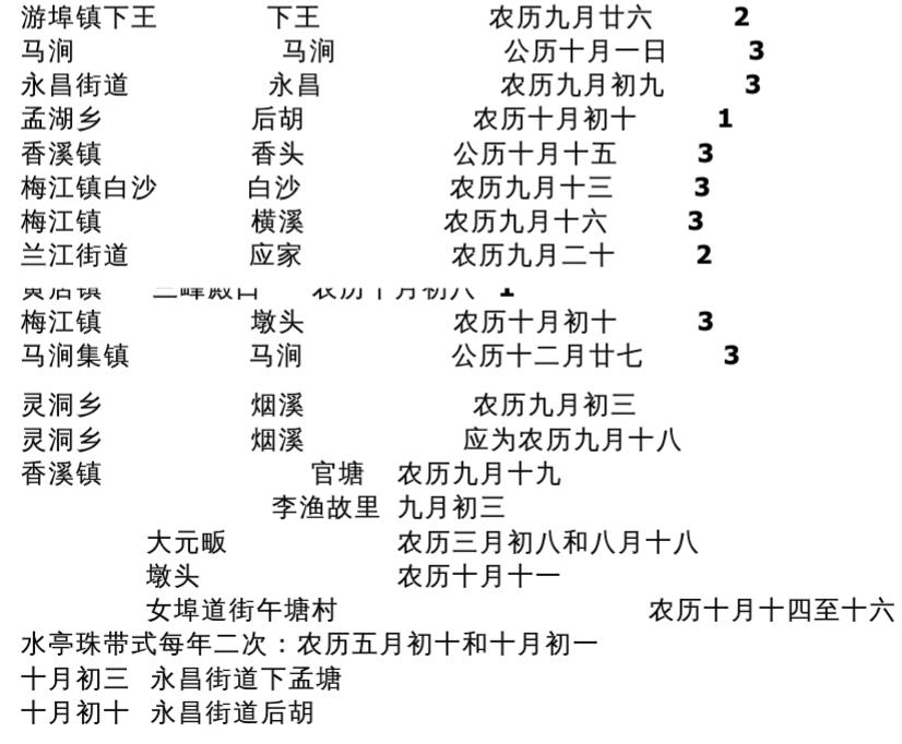 金华市兰溪各乡镇物资交流会时间总汇 腾讯新闻