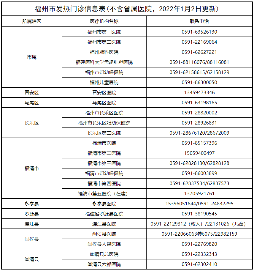 明起去医院看病、乘飞机进出京需几天内核酸证明？回应来了——