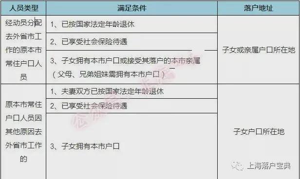 夫妻投靠落户