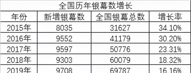 2021年中國電影總票房470億全球第一長津湖全球第二