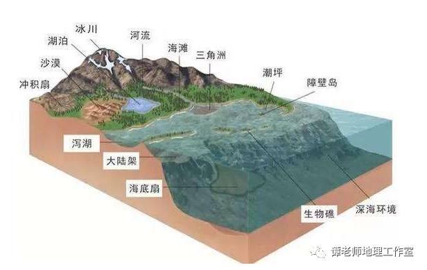 沉積物以砂礫為主,少有泥質加積;分選中等—差,滾動組分為主;發育大型