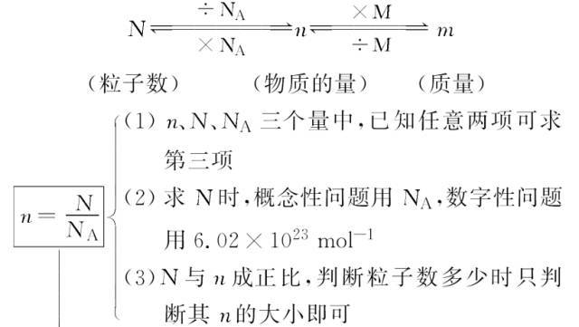 1mol任何物質的質量以克為單位時,在數值上等於該微粒的相對原子質量