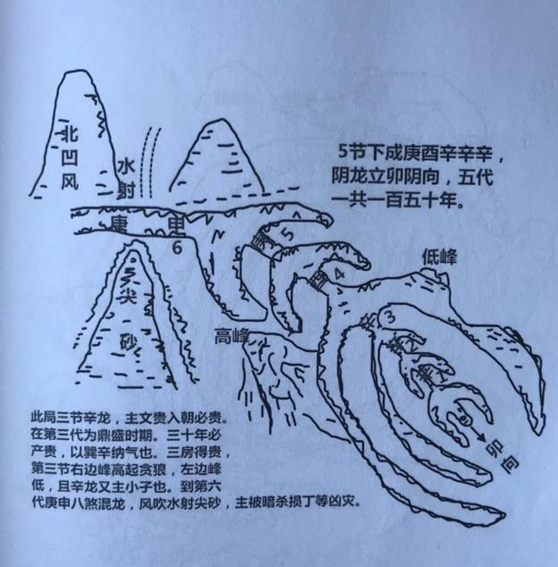 論龍砂三吉六秀貴人祿馬峰