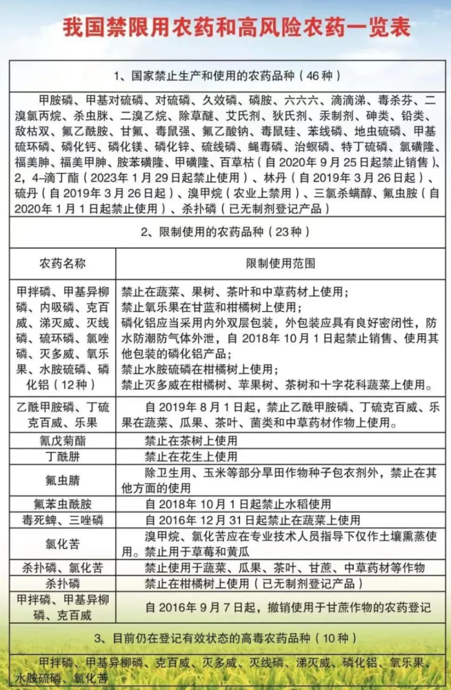 農業農村部擬淘汰甲拌磷等4種高毒農藥禁止生產銷售使用