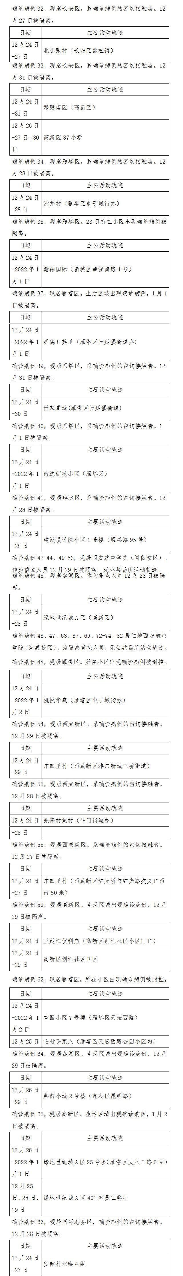 光谷新增病例行动轨迹(光谷新增病例行动轨迹查询)