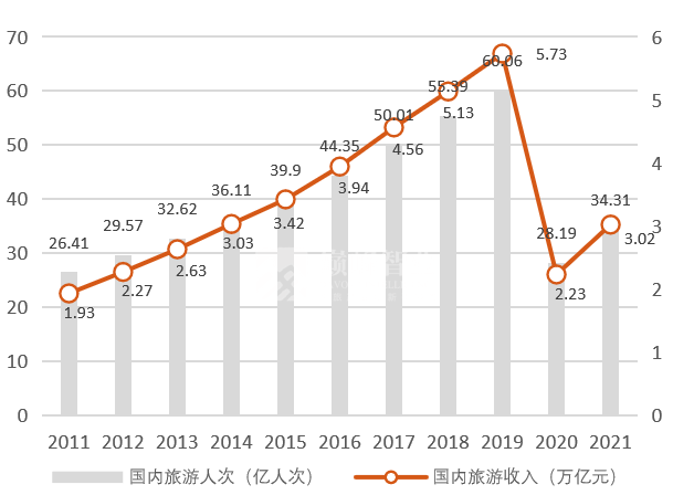 2022年中国旅游业十问