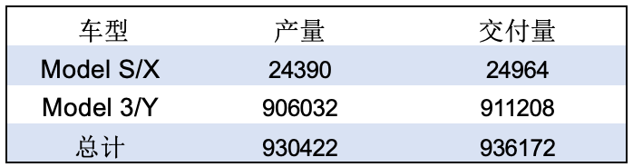 树上没有鸟用英语怎么说电动车销量130特斯拉12月了吗十