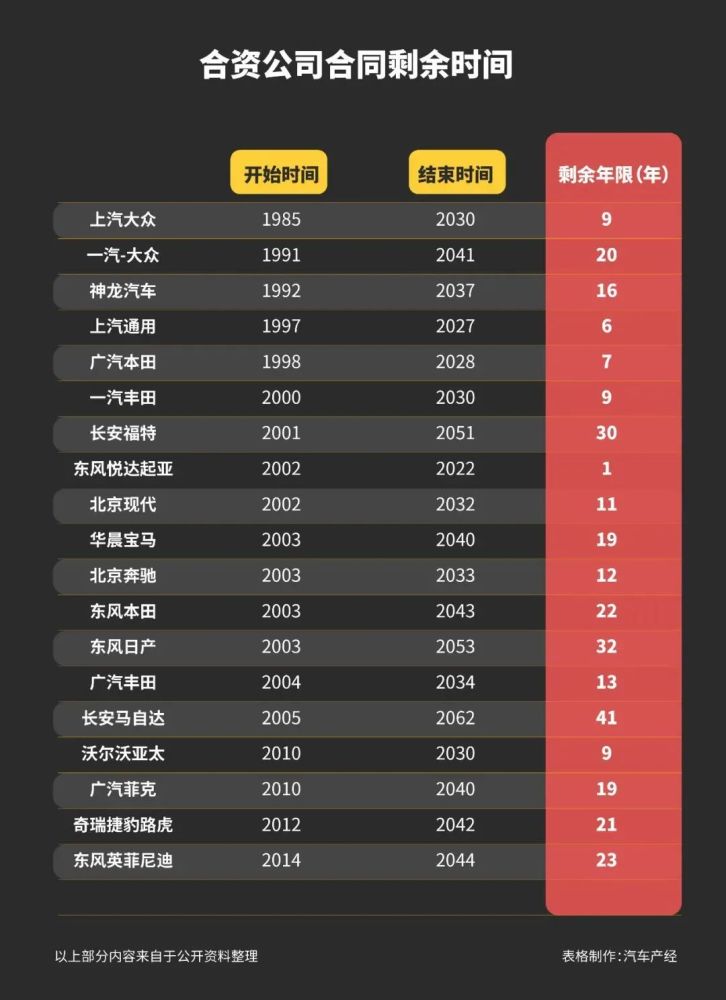 2022年起，这些汽车产业新政将正式实施