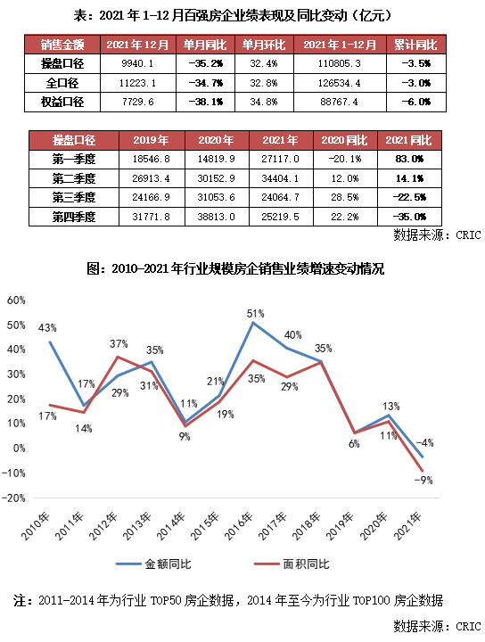 全国物业排行榜_2021中国物业500强公司排行榜