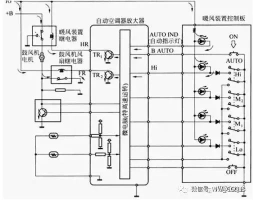 深度解读汽车自动空调控制技术 腾讯新闻