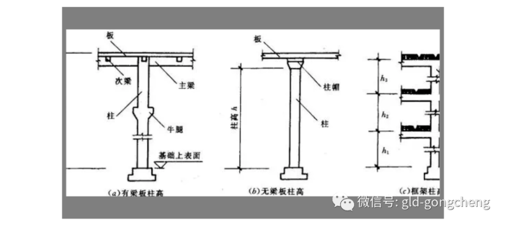 箱式滿堂基礎應分別按無樑式