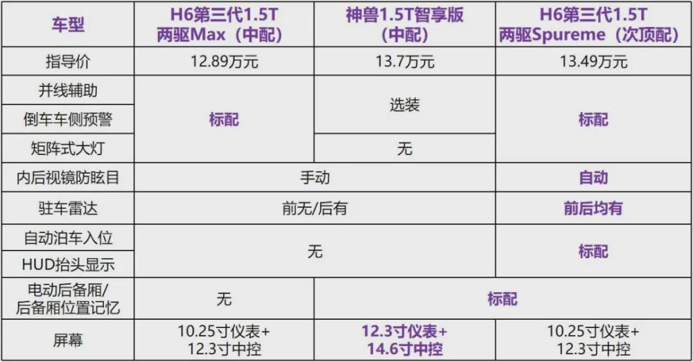 哈弗新旗舰suv神兽能硬刚星越l吗