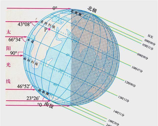 在地球赤道附近有一个区域常年寒冷到底是怎么回事
