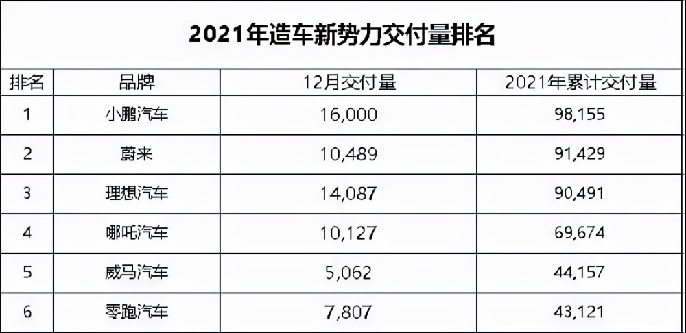 考前七天逆袭拉进事儿新能源疆三大