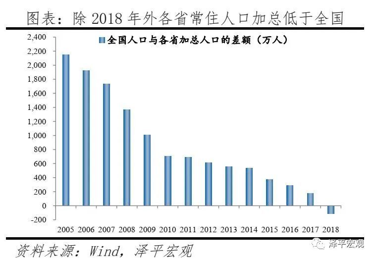 全国人口最多的县_浙江人口最多的县级市,面积比上海崇明区小,常住人口超过