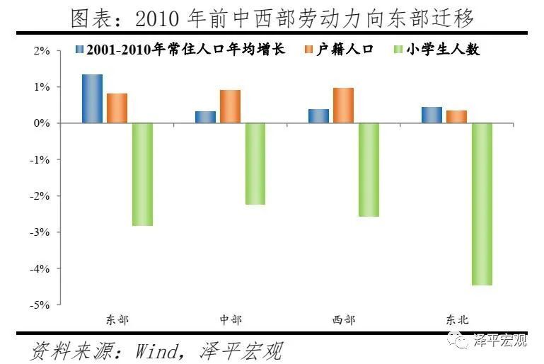 中国人口迁徙_60年,中国人迁徙史_网易新闻