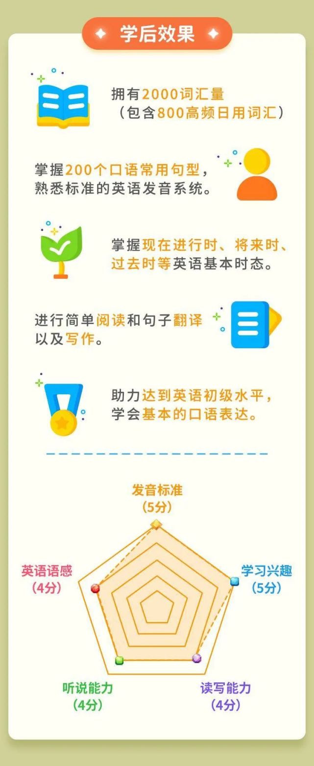 学新知识英文_学新知识英语_英语知识英语