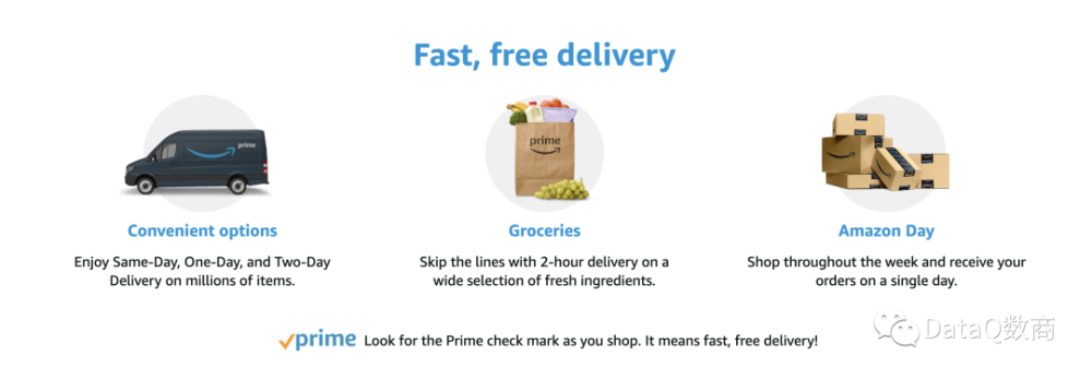 长篇 会员权益与积分体系 6 亚马逊amazon Prime会员体系 腾讯新闻