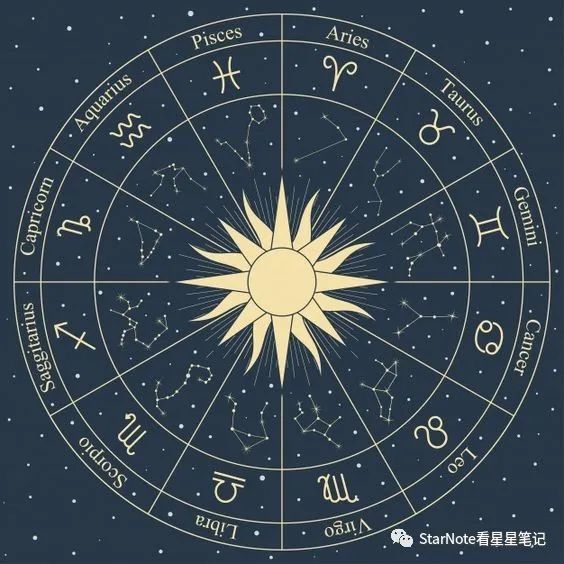 星運篇|1月月運:獅子座,處女座,天秤座(2022)