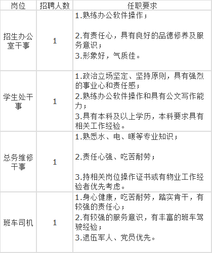 石家庄招聘网站_石家庄最新招聘信息来了!岗位表