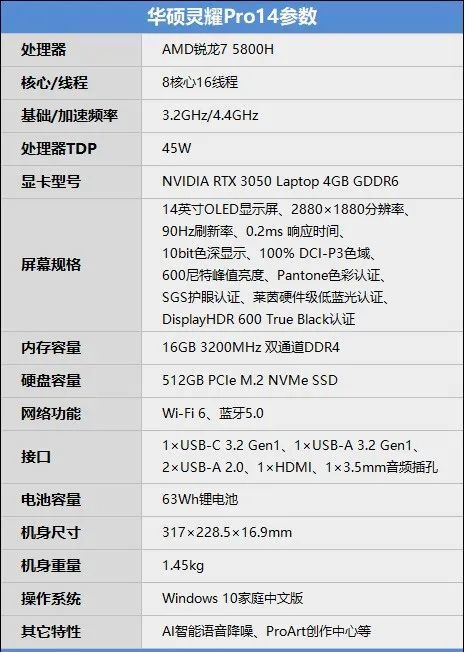 下图为华硕灵耀的pro14具体配置信息:显卡是最新ampere架构的nvidia