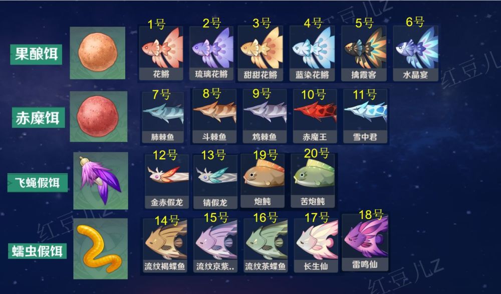 赤魔王11.雪中君12.金赤假龙13.锖假龙14.流纹褐蝶鱼15.