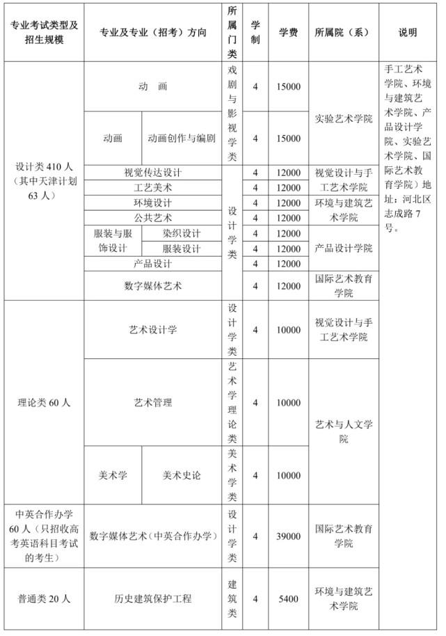 湖北美术学院2022年校考报名与基本安排