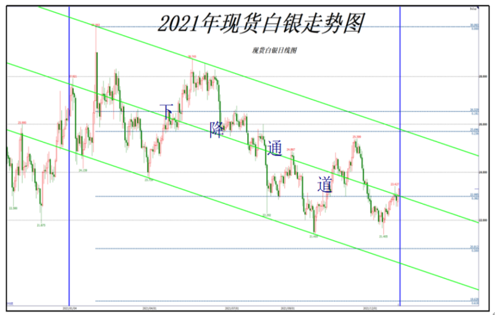 近20年黄金价格走势图_黄金走势及价格_黄金近期走势