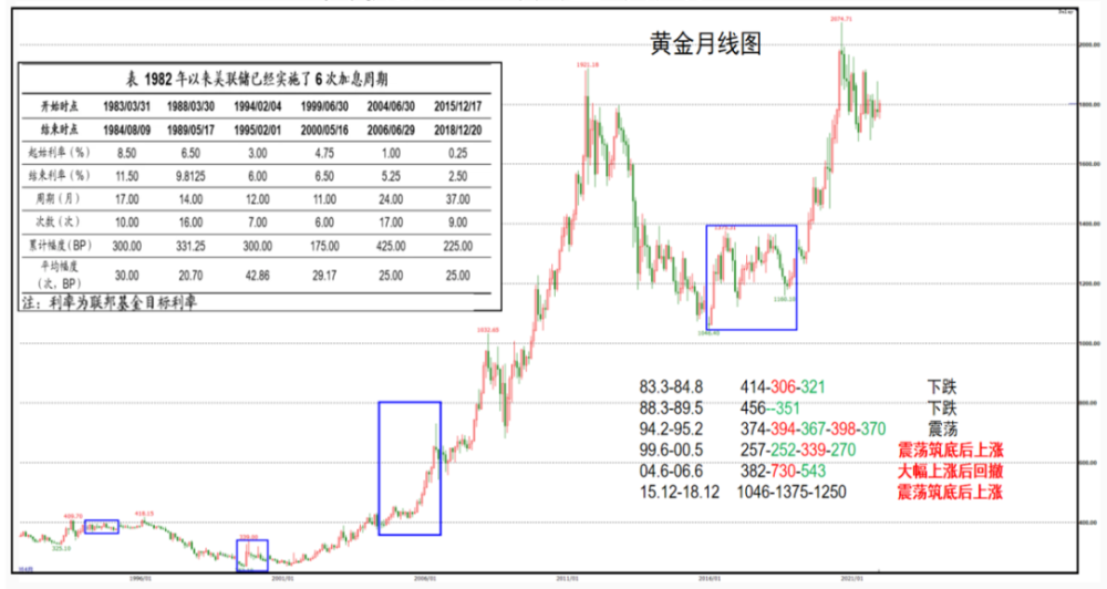 黄金近期走势_近20年黄金价格走势图_黄金走势及价格