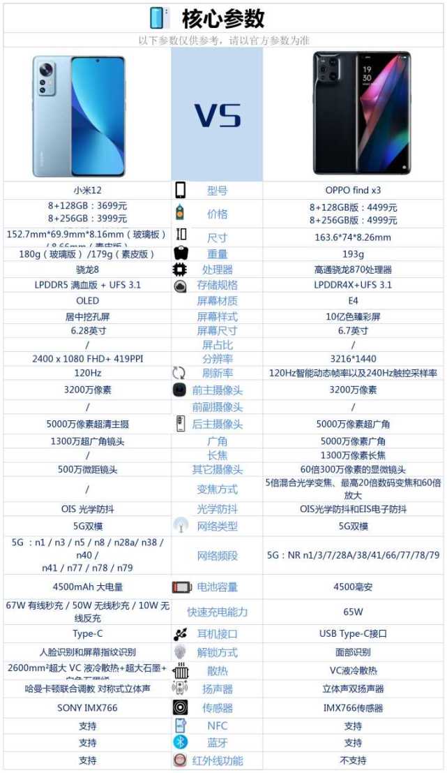 oppofindx3和小米12哪款好oppofindx3和小米12对比